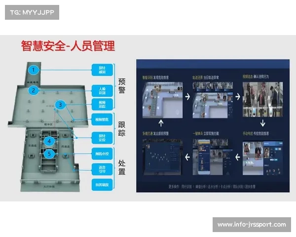 体育场馆空气监测数字化 实时调节确保舒适